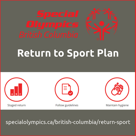 SOBC Return to Sport Plan basic principles